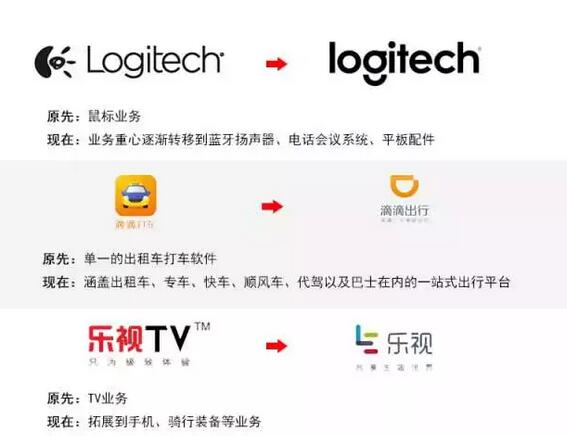 商标也能变身？记得随时办理商标变更跟进保护！