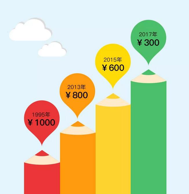 通过商标权视角看高科技企业品牌发展趋势