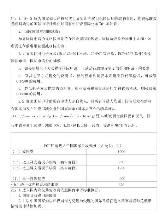 喜大普奔！4月起商标注册官费下降50%，专利/版权资费发生了这些变化
