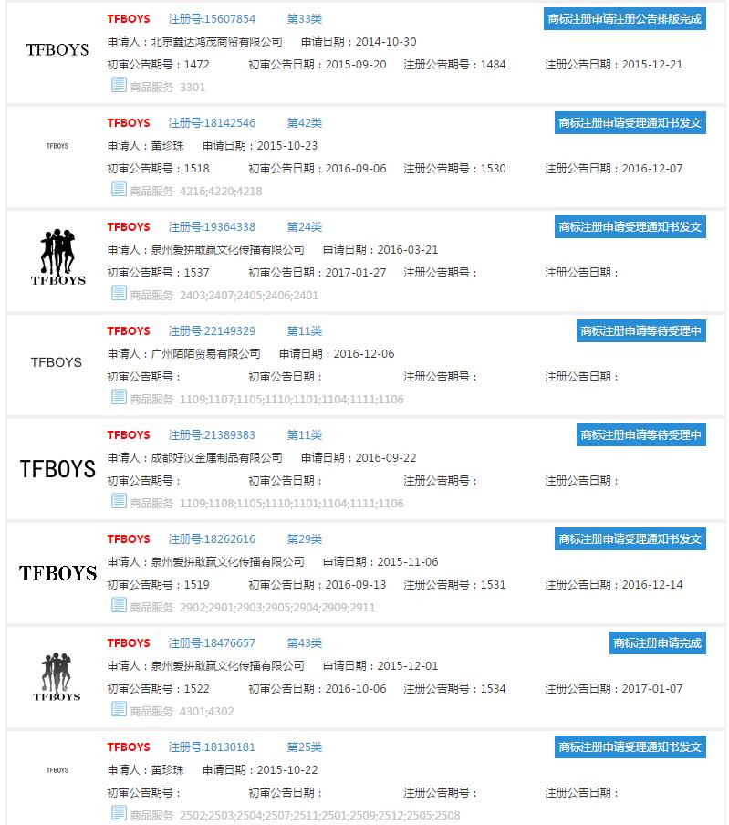TFBOYS的粉丝们注意了！你们的偶像被注册商标啦！