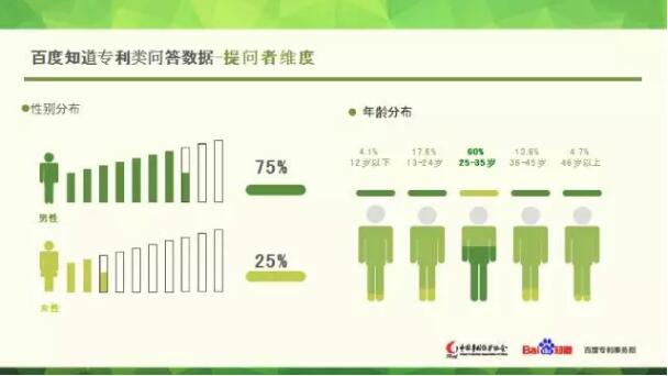 标局新鲜事┃4张图看中国专利申请大数据