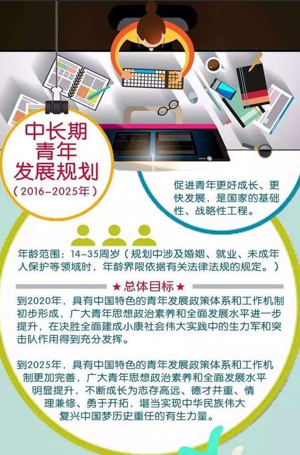 标局要闻：青年发展规划强调加强知识产权保护