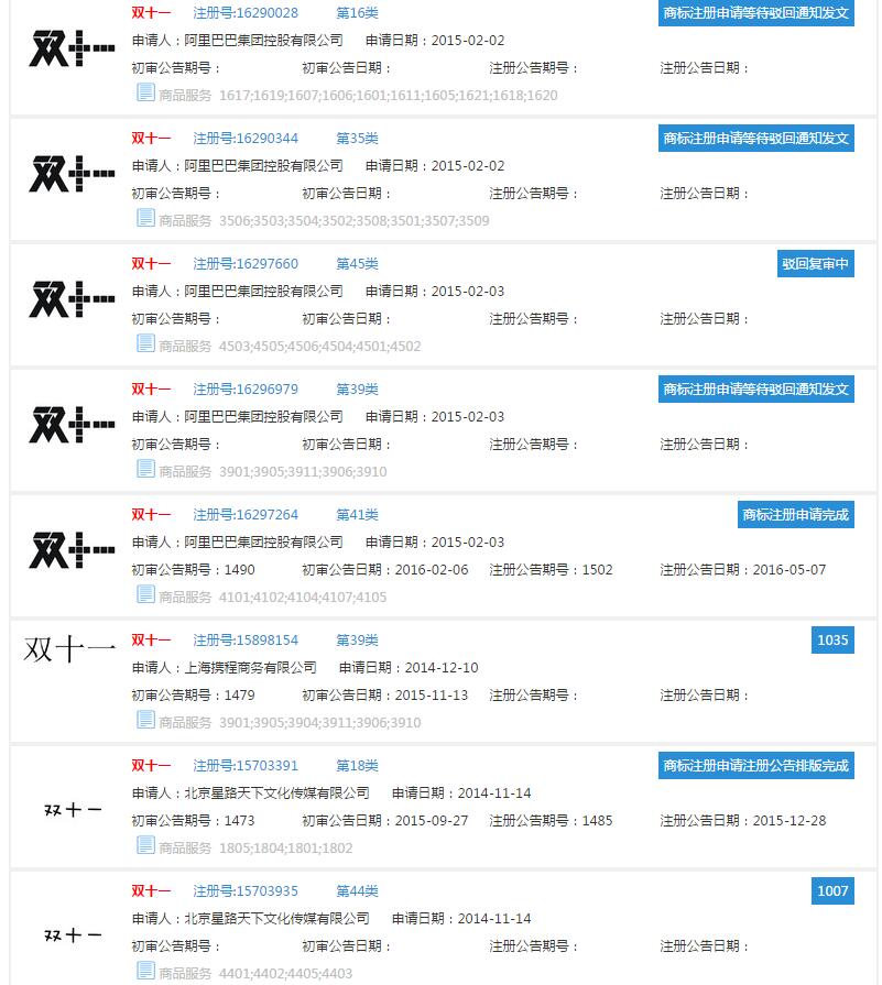 京东注册数字商标“618”，电商企业或掀商标争夺狂潮？