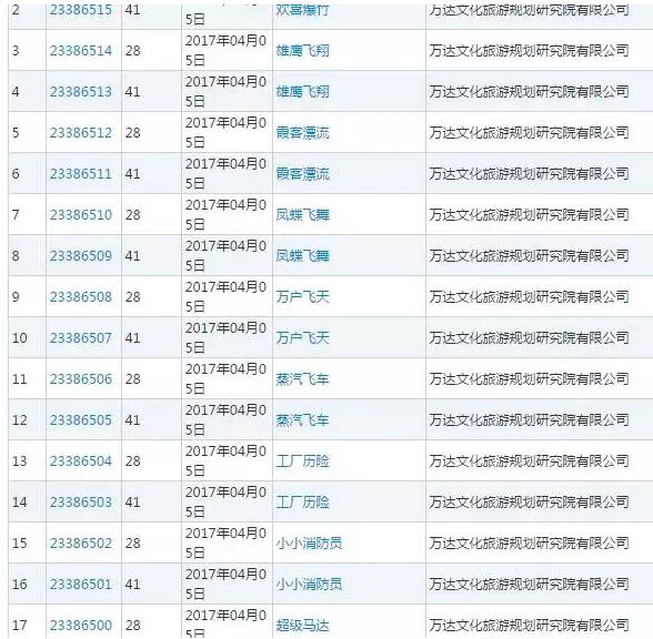 王健林抛售资产套现数百亿，万达靠中国商标谋求华丽转型！
