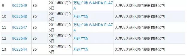 王健林抛售资产套现数百亿，万达靠中国商标谋求华丽转型！