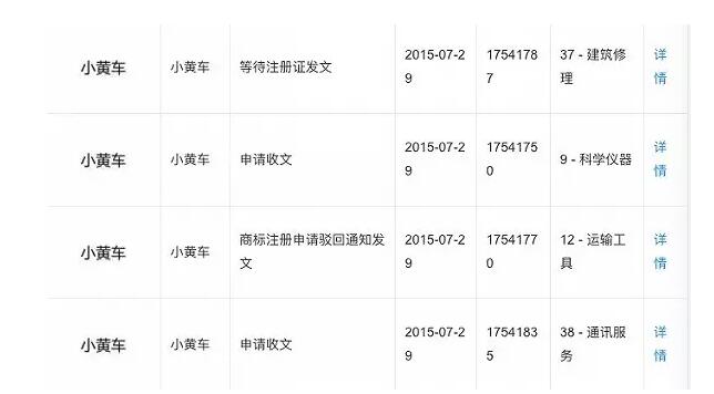 上海一公司诉ofo商标侵权 要求赔偿305.5万元