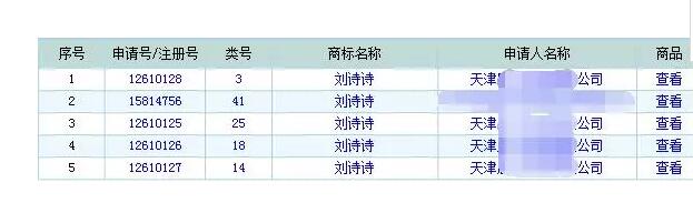 厉害了...刘诗诗剧照被选进故宫，她的名字商标竟然,,,,