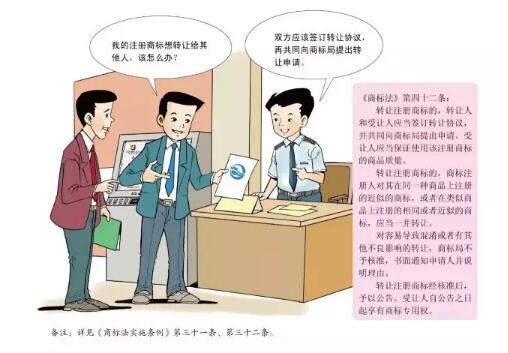 注册商标可以转让给其他人吗？《商标法实施条例》告诉你！