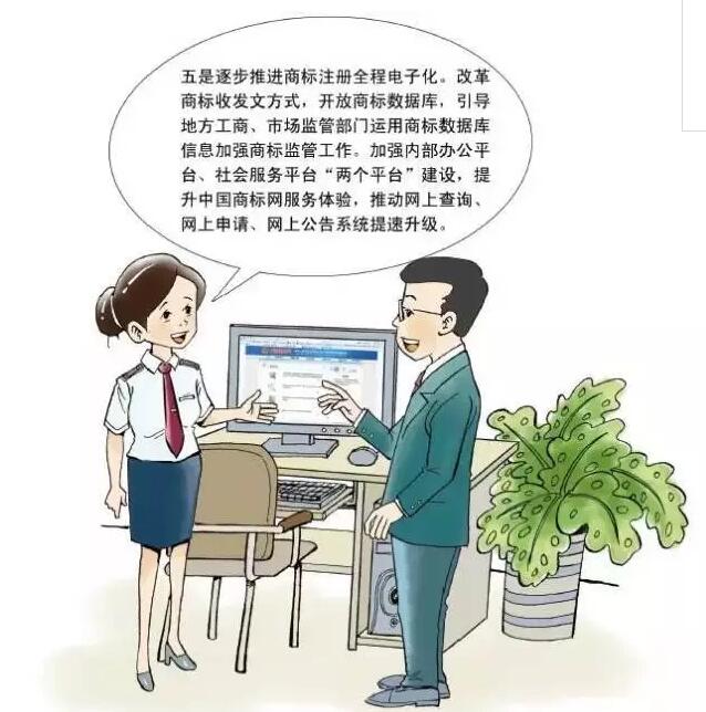 卡通版《商标注册申请指南》，5分钟get商标申请教程