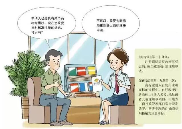 卡通版《商标注册申请指南》，5分钟get商标申请教程