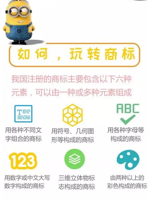 一张图,轻松玩转中国企业商标注册 一张图,轻松玩转中国企业商标注册