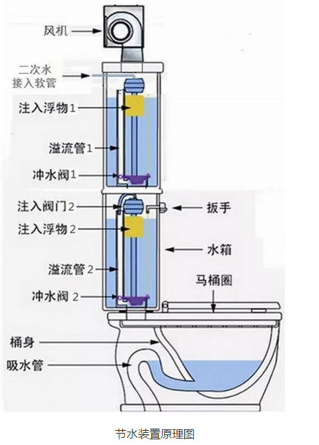 杭州一初中生马桶节水专利申请成功