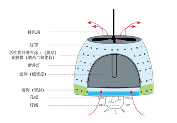 上海12岁小朋友申请专利身价百万 发明空气净化灯
