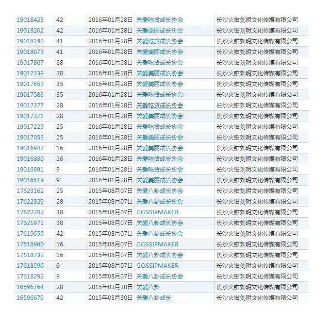 商标注册成功，关爱八卦成长协会又回来了！