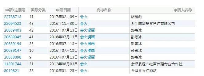 商标注册成功，关爱八卦成长协会又回来了！