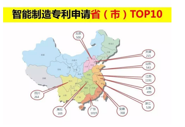 中国智能制造专利申请TOP10排行榜