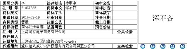这些方言被注册商标，看看有你家的吗?