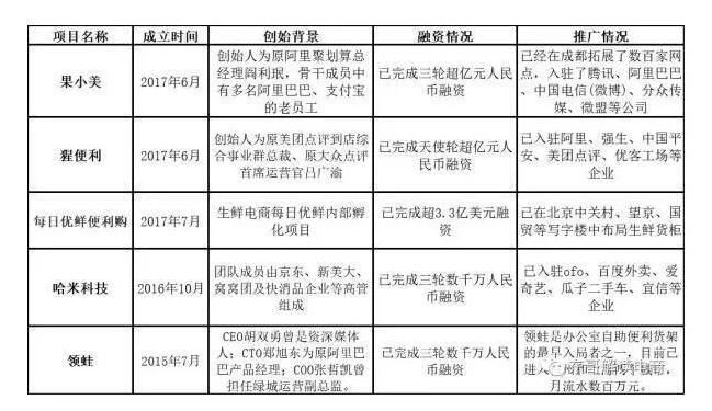 疯狂融资30亿的无人货架，恐怕因为商标要血本无归了！