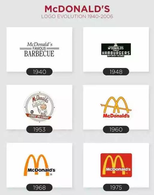 商标价值886亿的麦当劳竟然改名金拱门了？！
