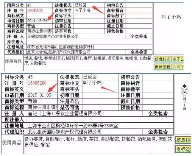 倒霉！因商标名字有伤风化，“叫了个鸡”被罚款50万！