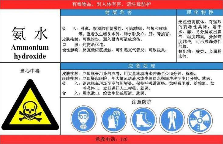 氨水商标属于第几类？