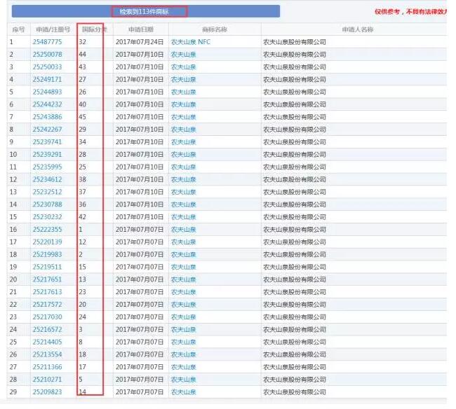 这个农民持有113件农夫山泉商标，狂赚100个亿