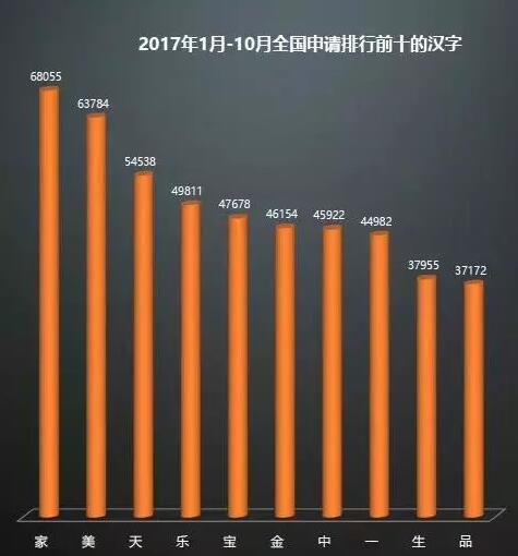 你还头痛商标注册成功率吗? 你还头痛商标注册成功率吗?