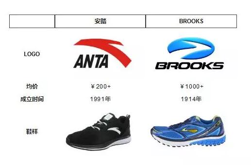 世界第四大运动鞋品牌，入驻中国不到半年，因侵权被踢出中国市场