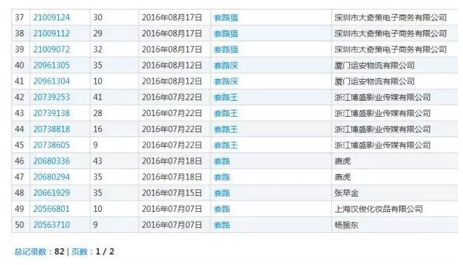 商标名称想破头,那么将网络热词注册商标,行得通吗? 商标名称想破头,那么将网络热词注册商标,行得通吗?