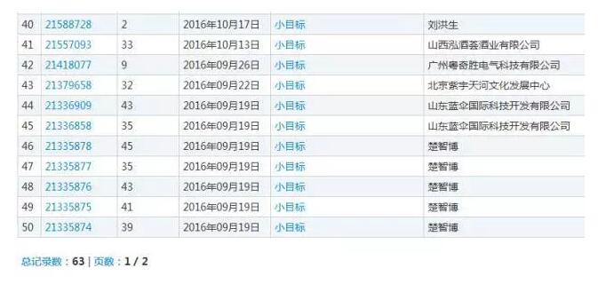 商标名称想破头,那么将网络热词注册商标,行得通吗? 商标名称想破头,那么将网络热词注册商标,行得通吗?