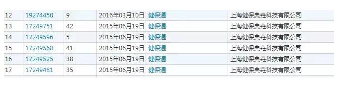 使用7年的“健保通”商标被盗用，泰康保险索赔4900万