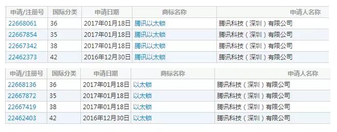 腾讯新动作！悄然注册商标