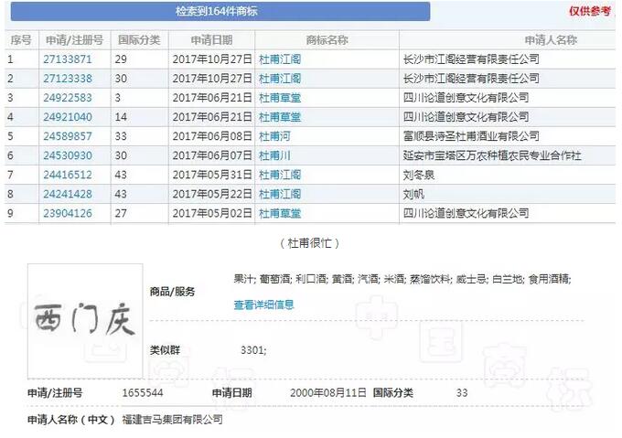 ”明朝一哥”王阳明遭商标抢注超500次！