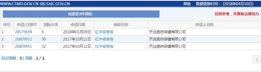 “红牛”商标权纠纷了20多年，最终花落谁家？