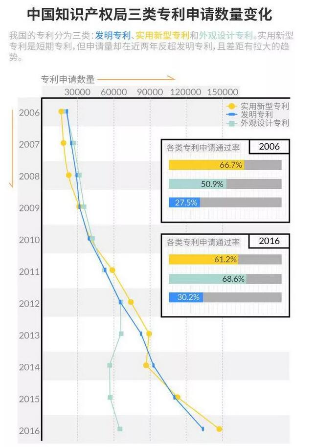 我国专利申请量连续七年位居全球首位