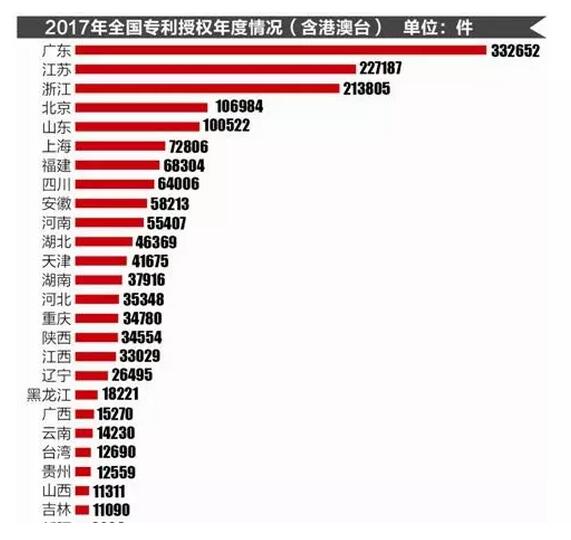 我国专利申请量连续七年位居全球首位