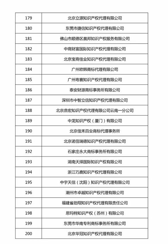 商标局：关于扩大商标文件电子发文试点的公告