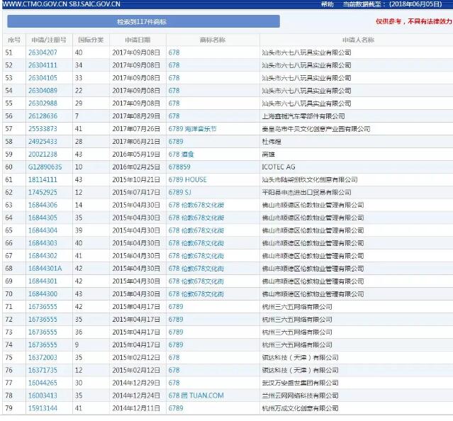 一年一度的高考又来了！关于高考的商标居然....