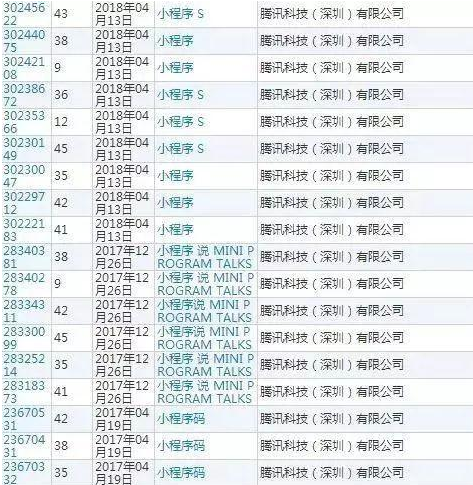 腾讯申请注册小程序商标都失败 这究竟是为什么？