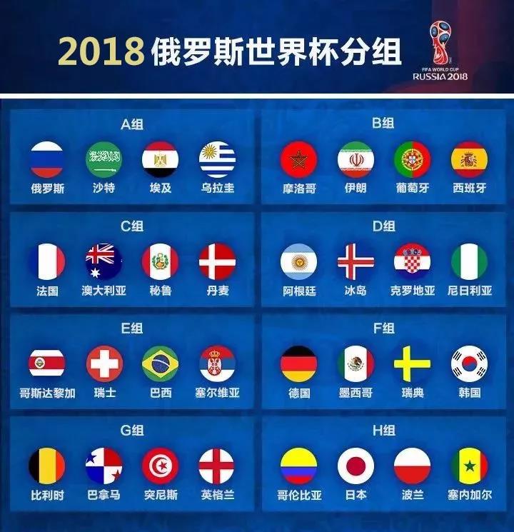 2018世界杯各国家队LOGO及比赛时间！收下吧～