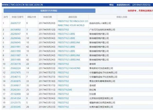 快看!十大网络流行语 一半都被注册成了商标 快看!十大网络流行语 一半都被注册成了商标