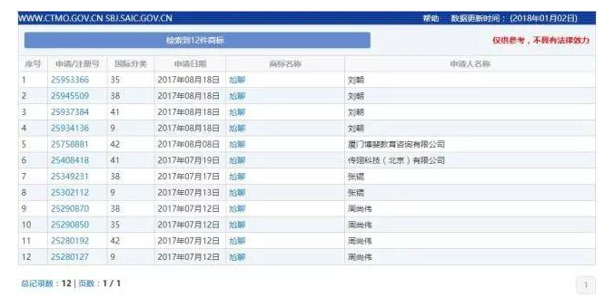 快看!十大网络流行语 一半都被注册成了商标 快看!十大网络流行语 一半都被注册成了商标