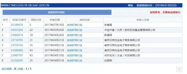 快看!十大网络流行语 一半都被注册成了商标 快看!十大网络流行语 一半都被注册成了商标