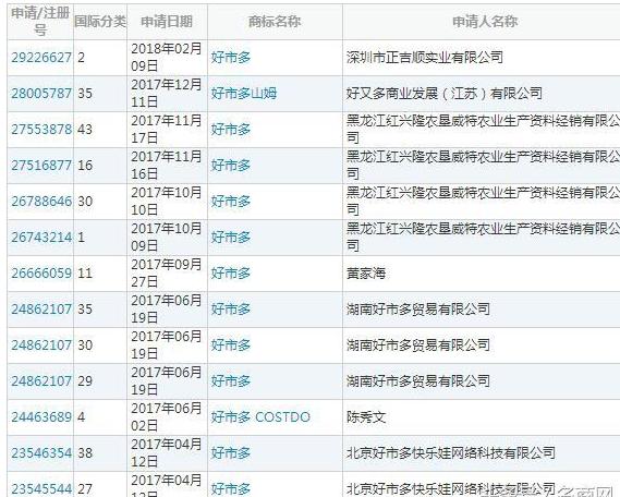 Costco大陆首店落户上海 中文商标却变成开市客