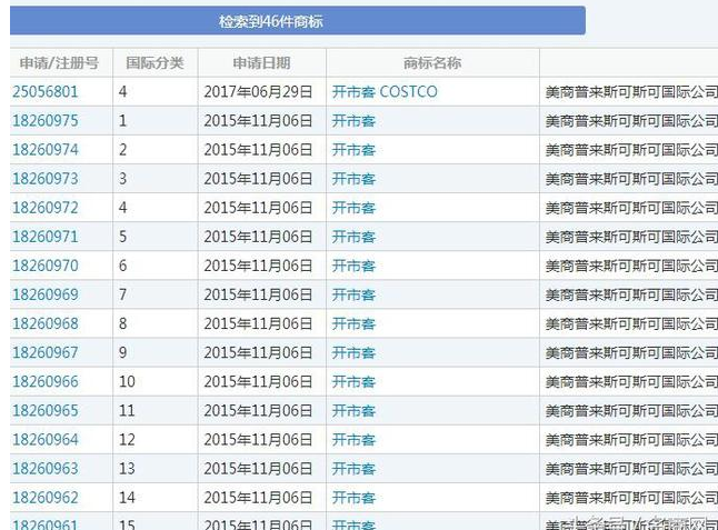 Costco大陆首店落户上海 中文商标却变成开市客