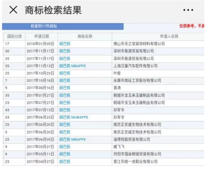 C罗马桶C罗卫生巾?中国24个商标含