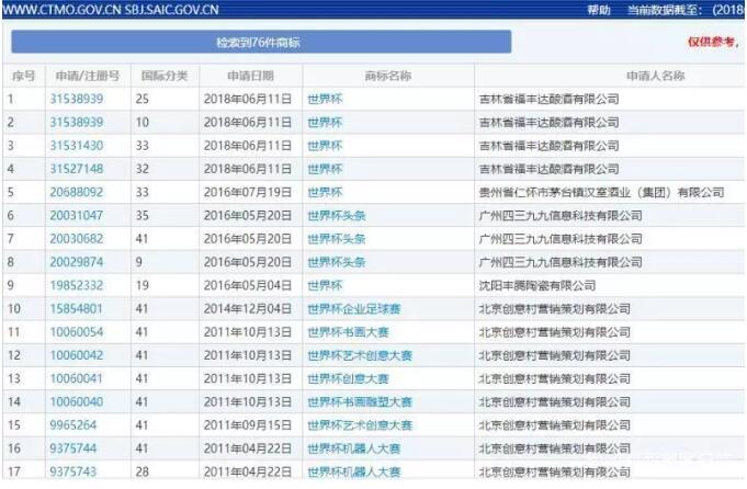 C罗马桶C罗卫生巾?中国24个商标含