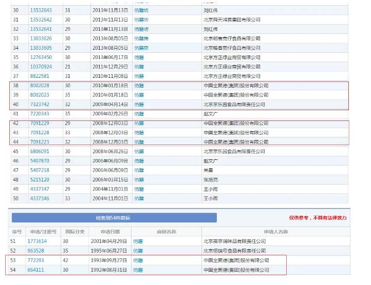 摘全聚德的招牌？—老字号可不是谁都可以抢注商标的！