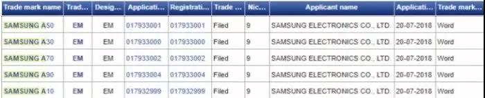 三星海外注册商标   在欧洲注册数款A系列智能手机商标