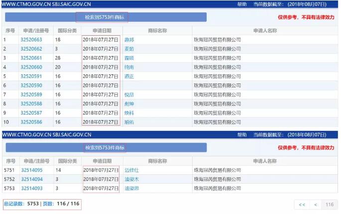 活久见!有人在2018年,注册商标上万个! 活久见!有人在2018年,注册商标上万个!